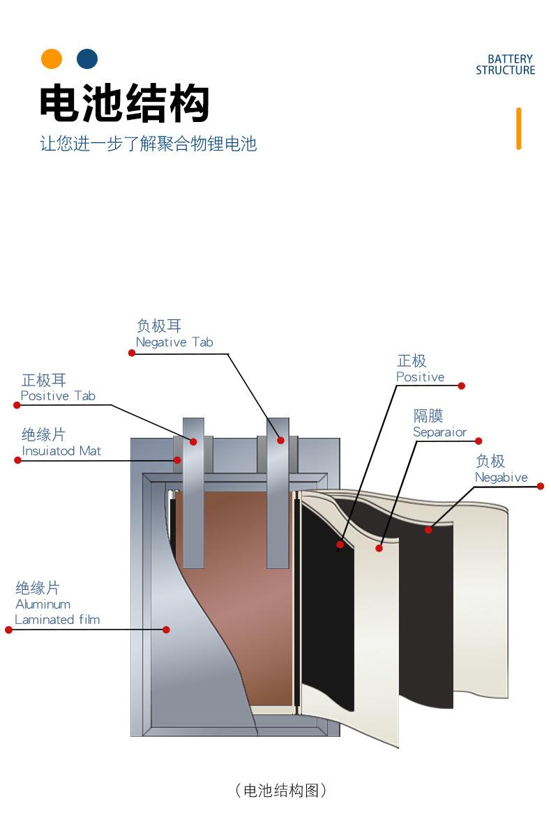 卓涵-倍率电池详情页源文件(1)_04