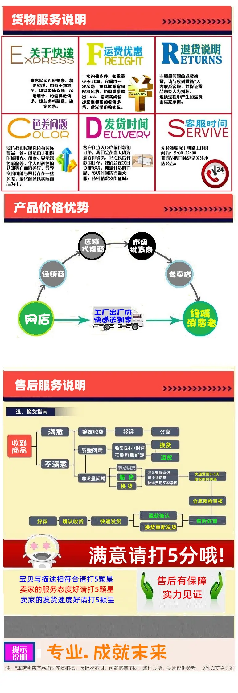 发货说明
