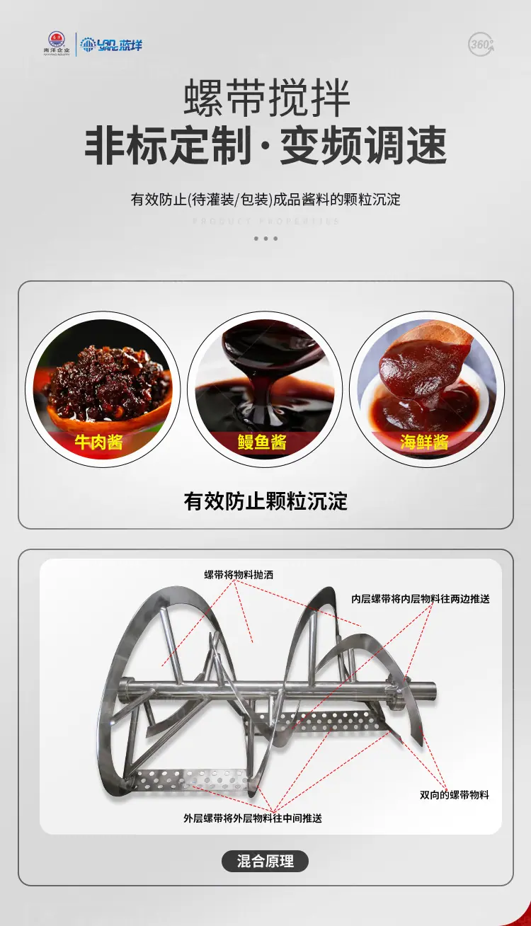 南洋混合机-酱料混合机_04.jpg
