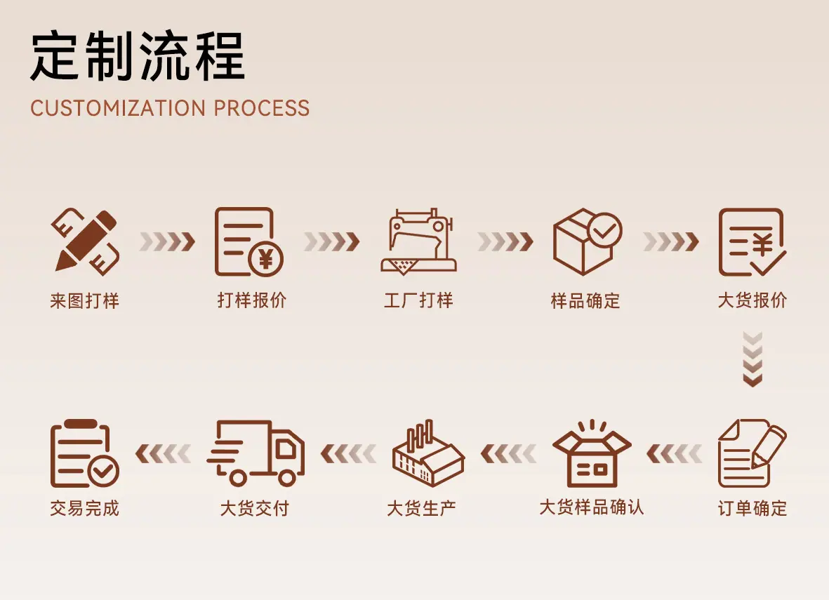 定制流程.png