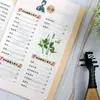 Remedios de Emergencia para la Zona del Codo: Terapia Dietética para Diversas Afecciones, Recetas de Medicina Tradicional China por Ge Hong, Obras Clásicas sobre Medicina China Antigua, Medicina de Emergencia Clínica