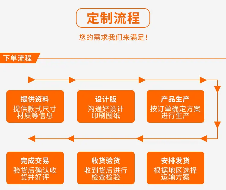 定制流程