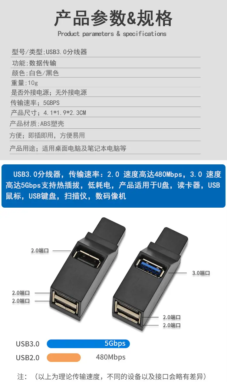 详情
