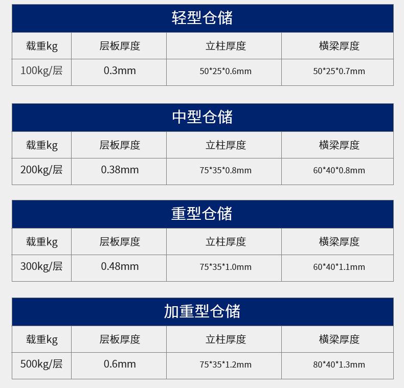 货架详情页_12