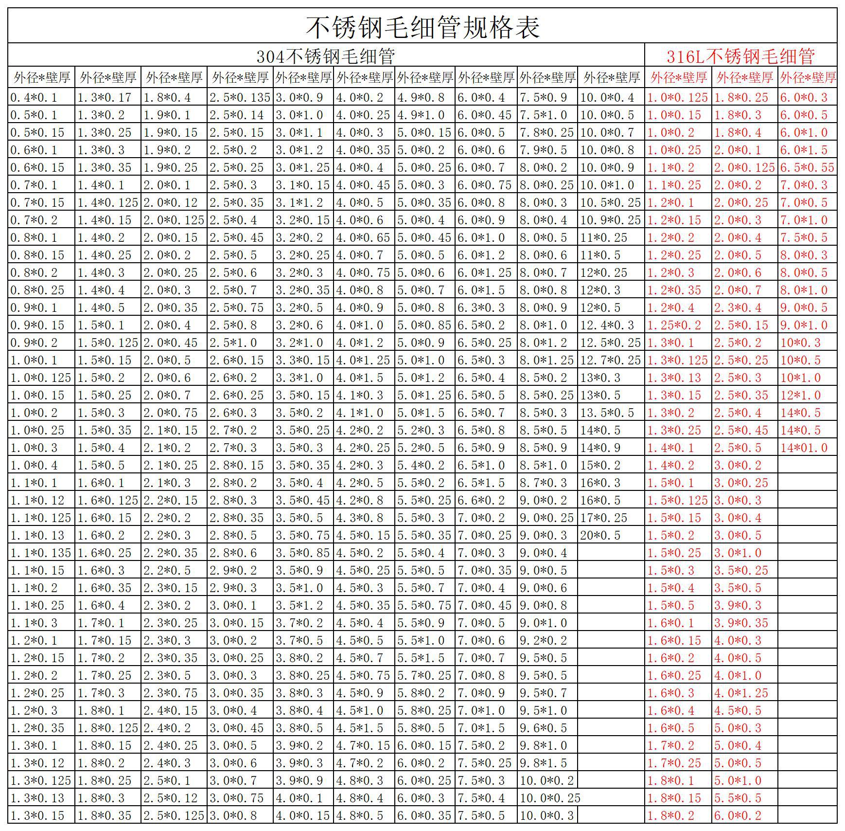 不锈钢毛细管规格表.jpg