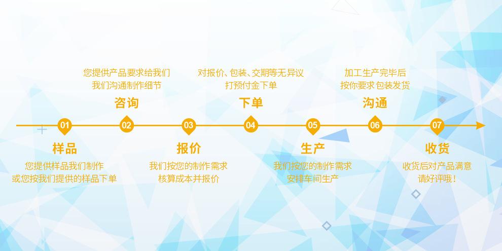 详情页  定制流程.jpg