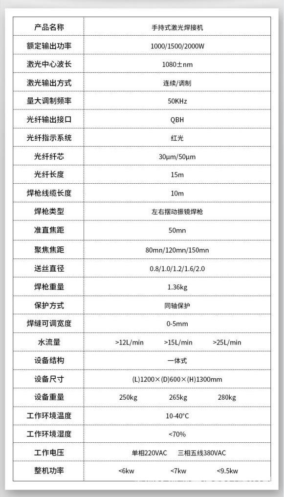 手持焊接机参数表.jpg