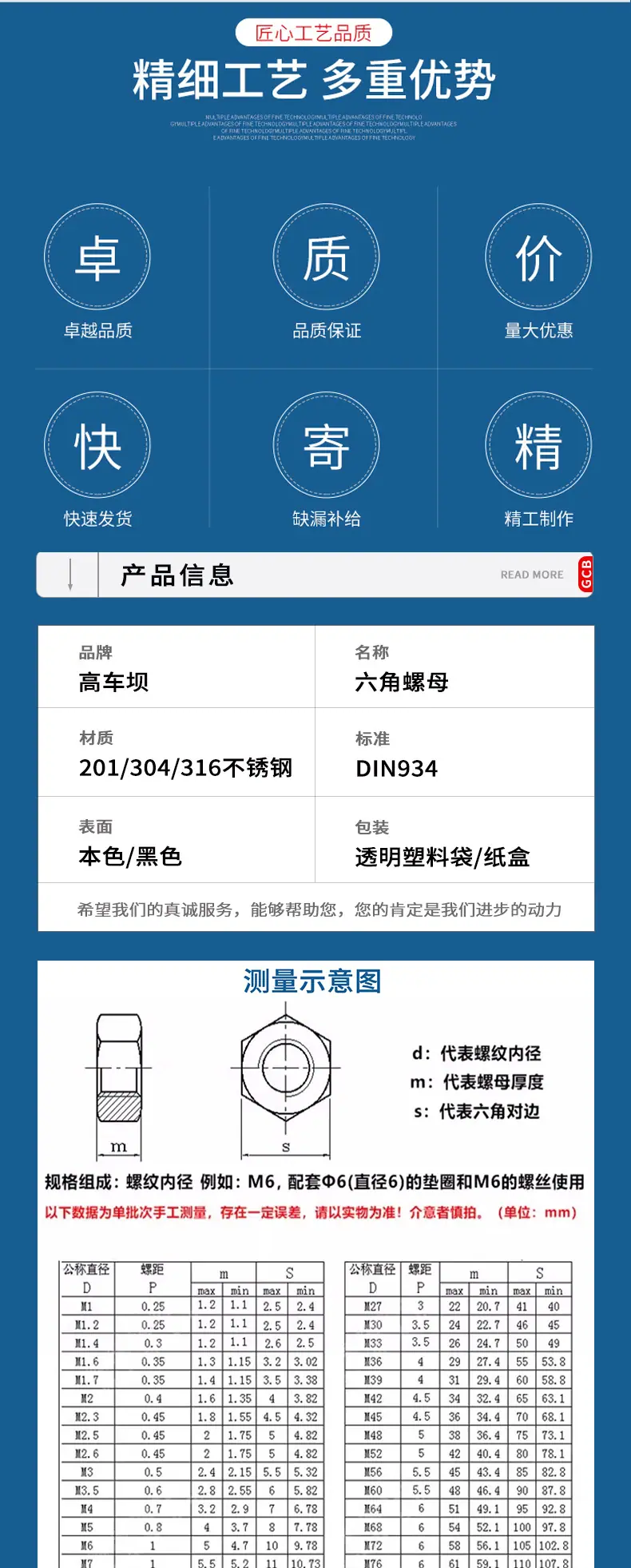 高车坝六角螺母304详情页_02