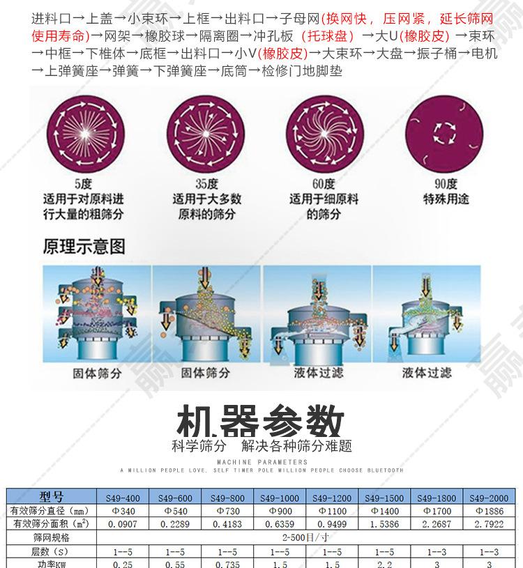 旋振筛详情_07