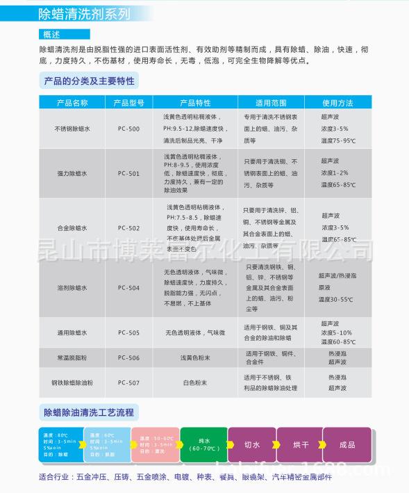 除蜡清洗剂.png
