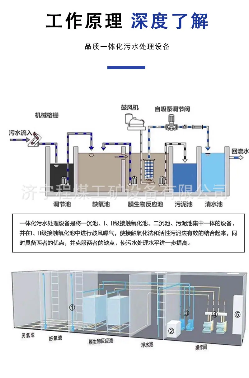 污水处理器详情页_05 (1).jpg
