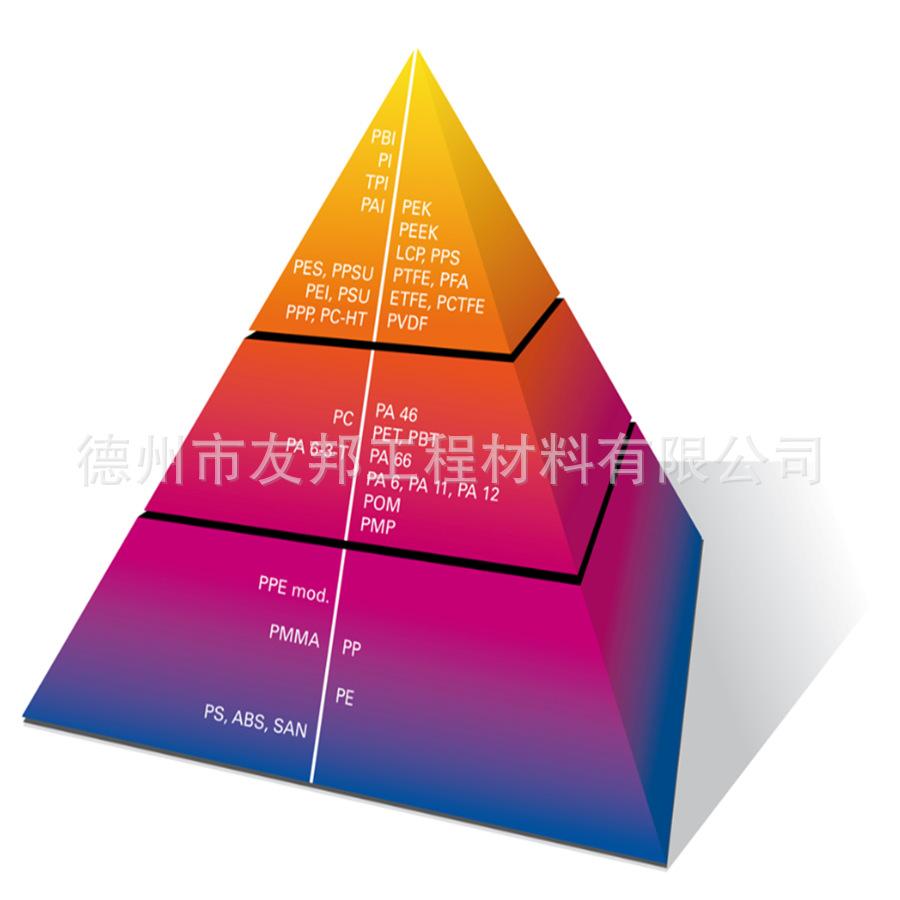 工程塑料材料分析表