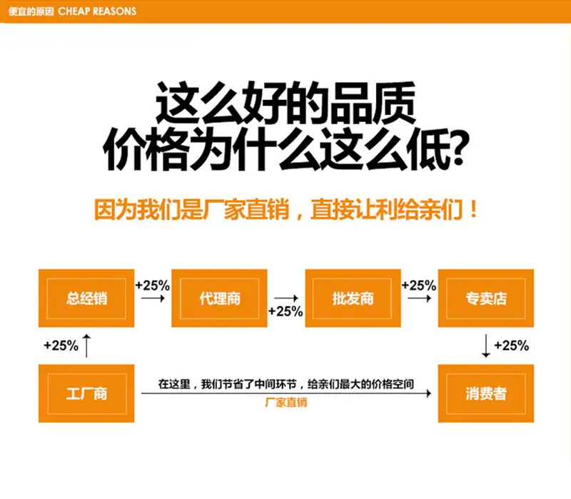 描述1