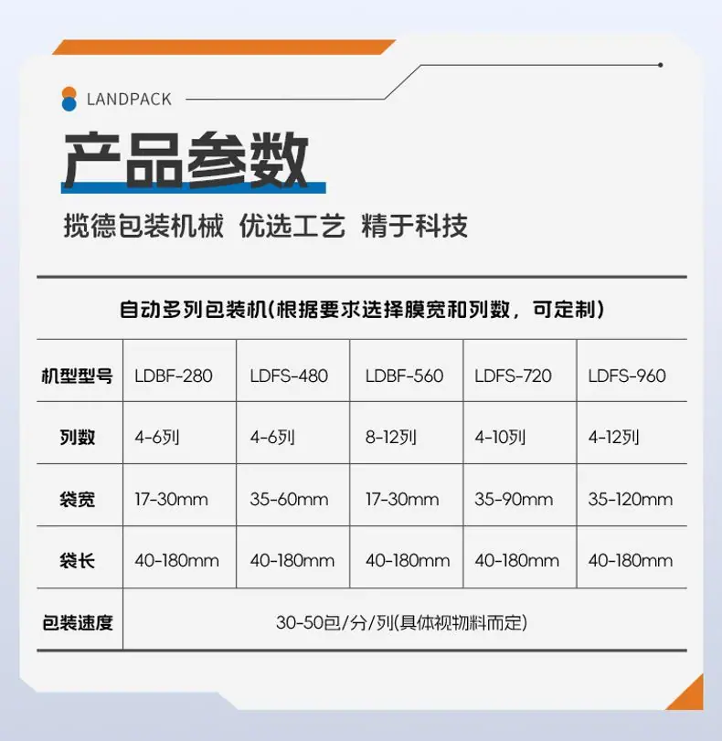 柠檬粉包装线（LDBF280G-4多列机+自动过线理料进盒+