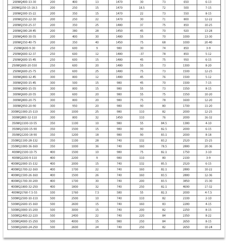304全不锈钢切割式污水电泵_06