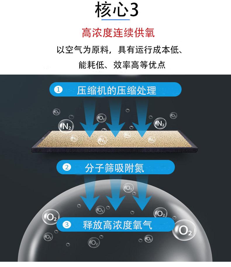 制氧机详情_03.jpg