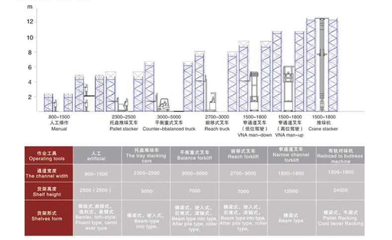 重型横梁式货架通道标准6