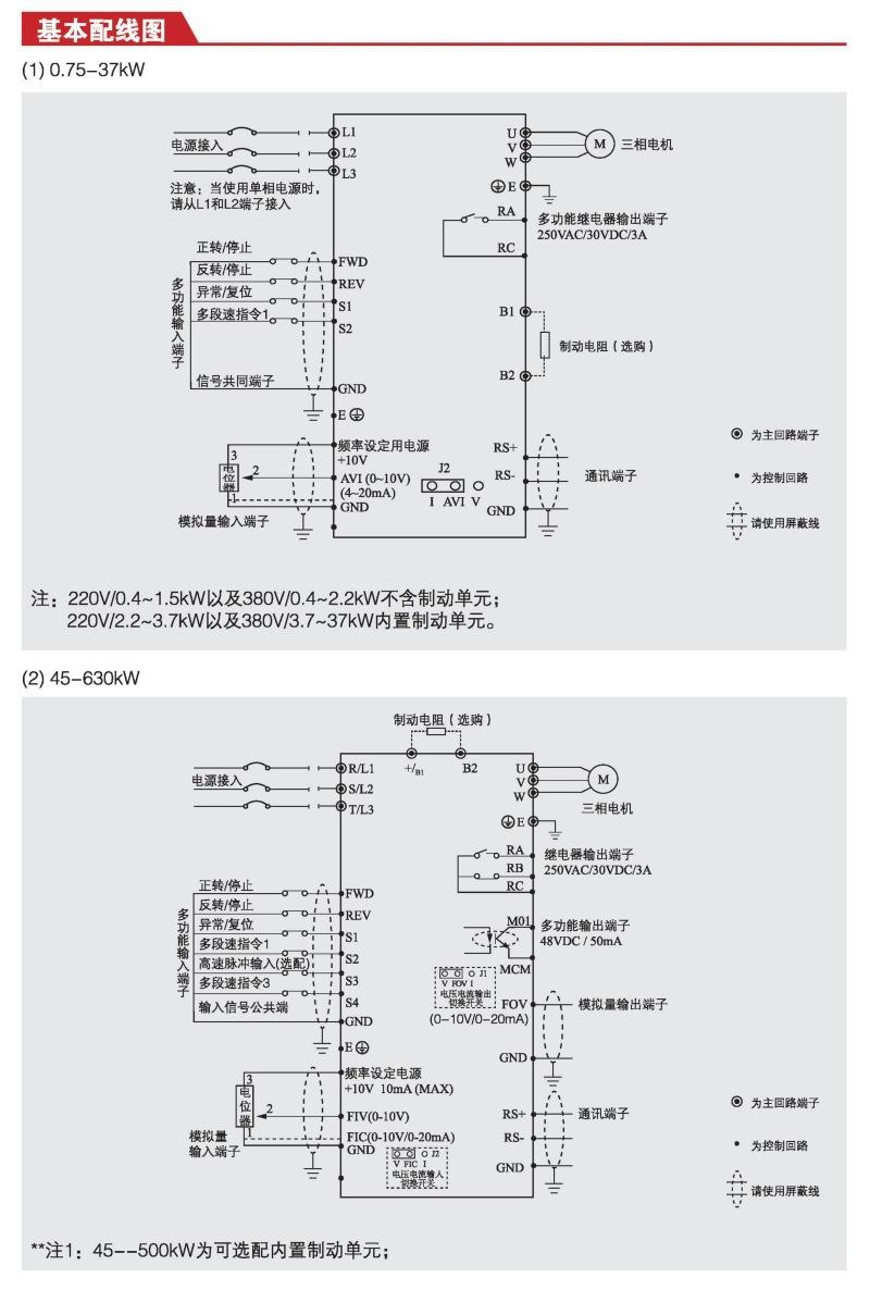众辰NZ200系列变频器详情页参数 (3).jpg
