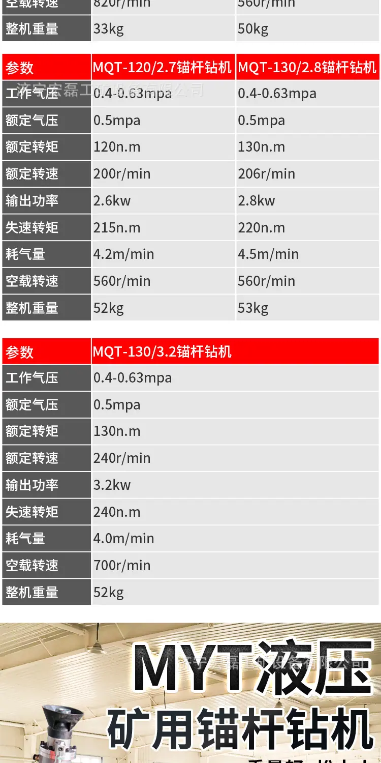 辉旺MQTMYT气动液压锚杆钻机详情1_07