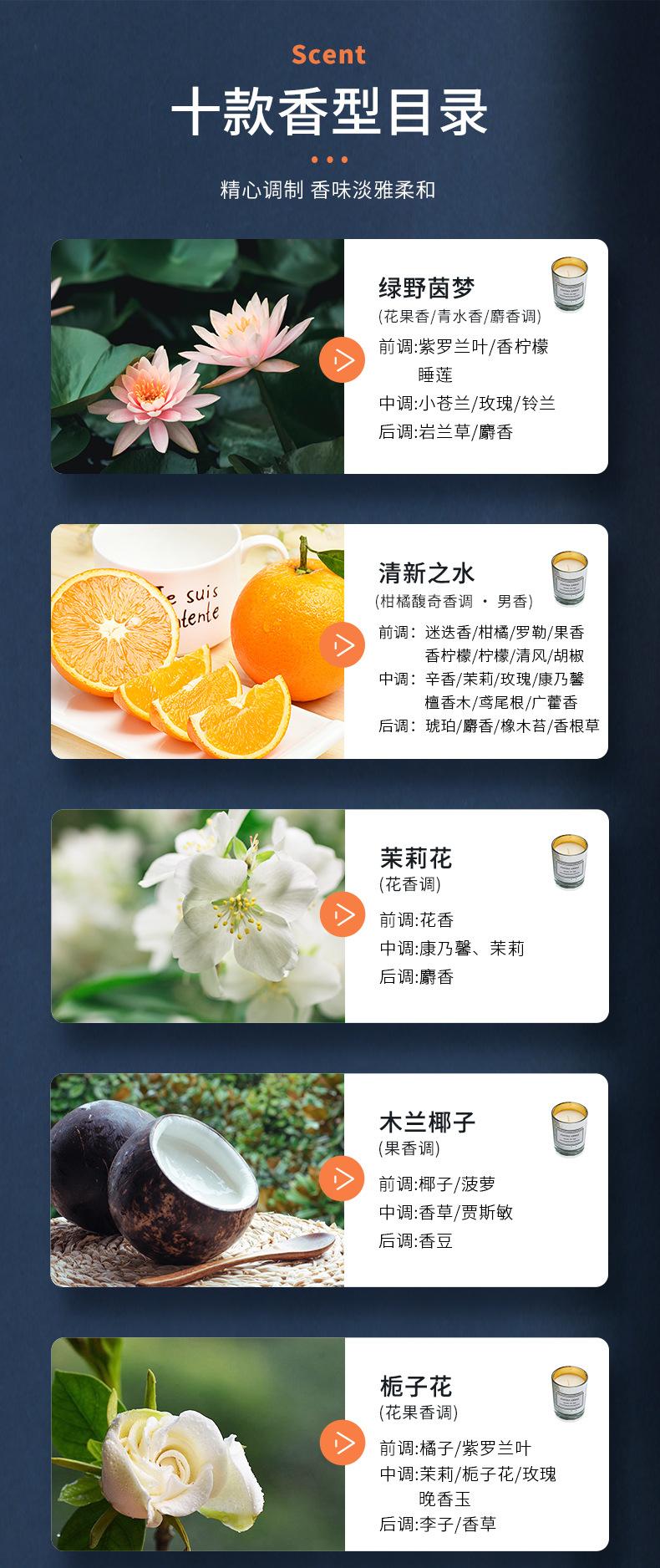 我改好的详情页-杯蜡_04