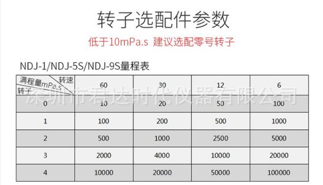 ndj-5s-17
