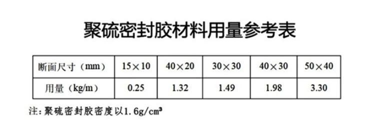 7用量参考.jpg