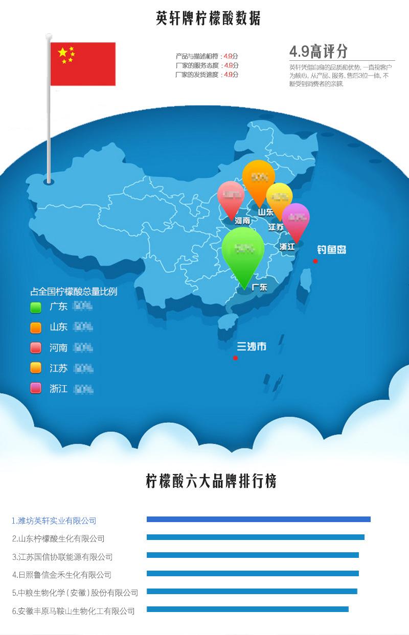 英轩一水柠檬酸详情页_07