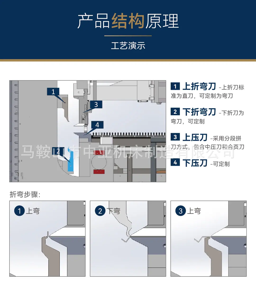 ZYE-1500柔性折弯机详情页_画板 1 副本 3.jpg