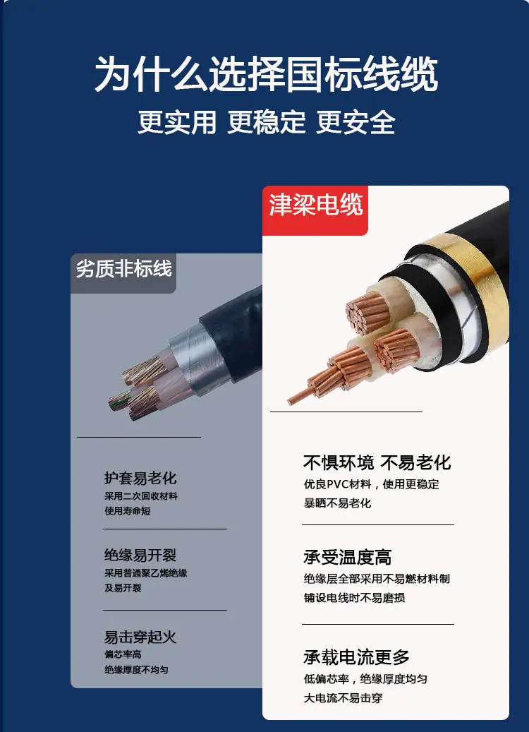 YJV22铠装系列详情2.png