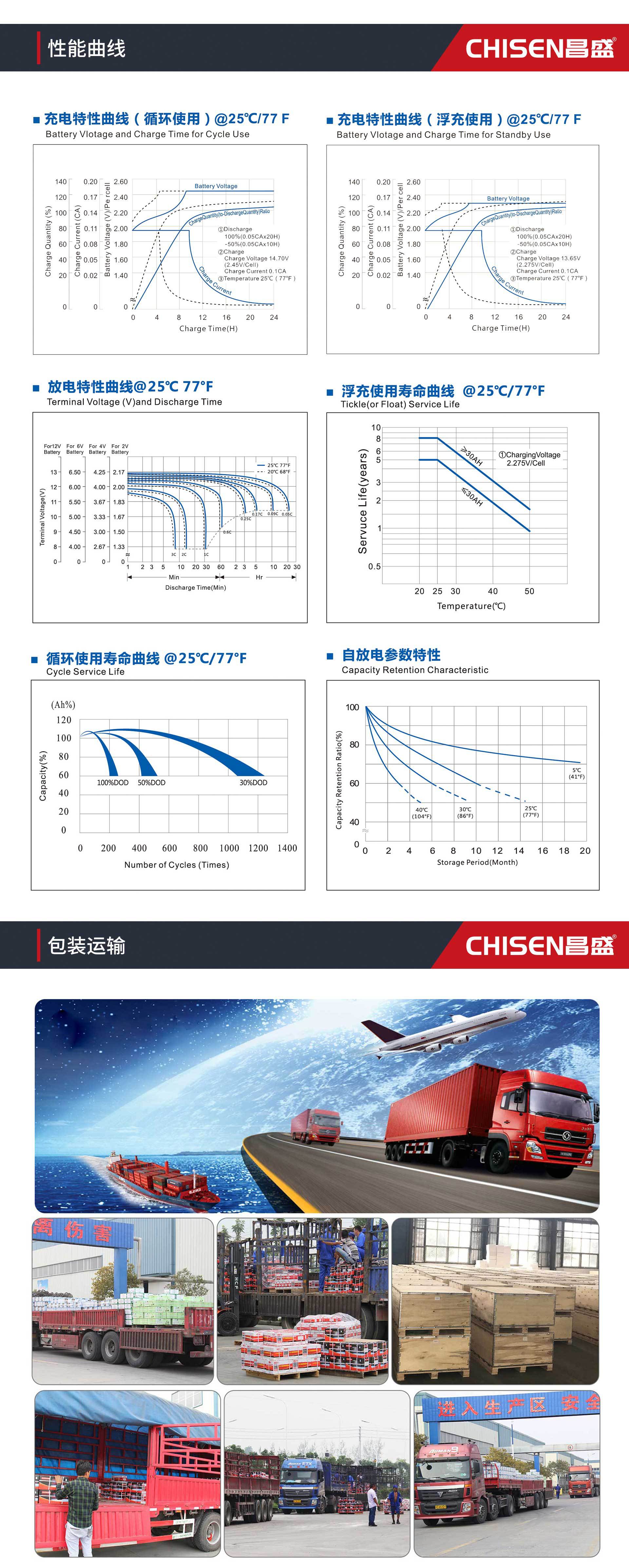 3023年12月12日-昌盛FM小密系列-高性能阀控式密封铅