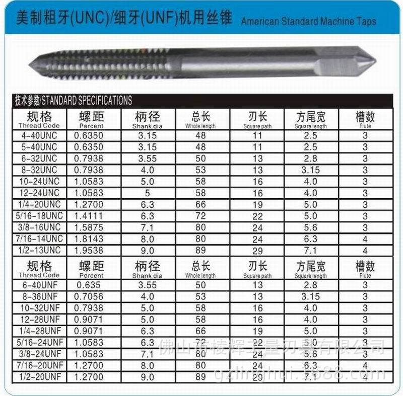 美制机用丝锥