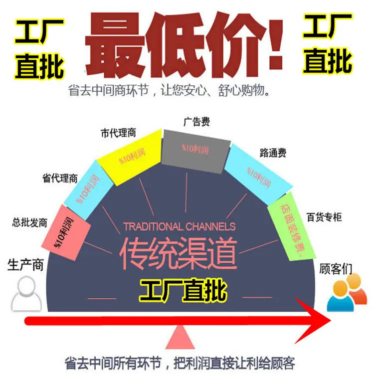 工厂直销