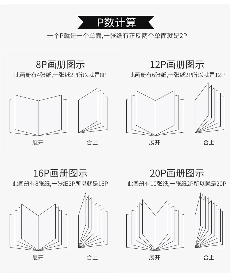 P数介绍