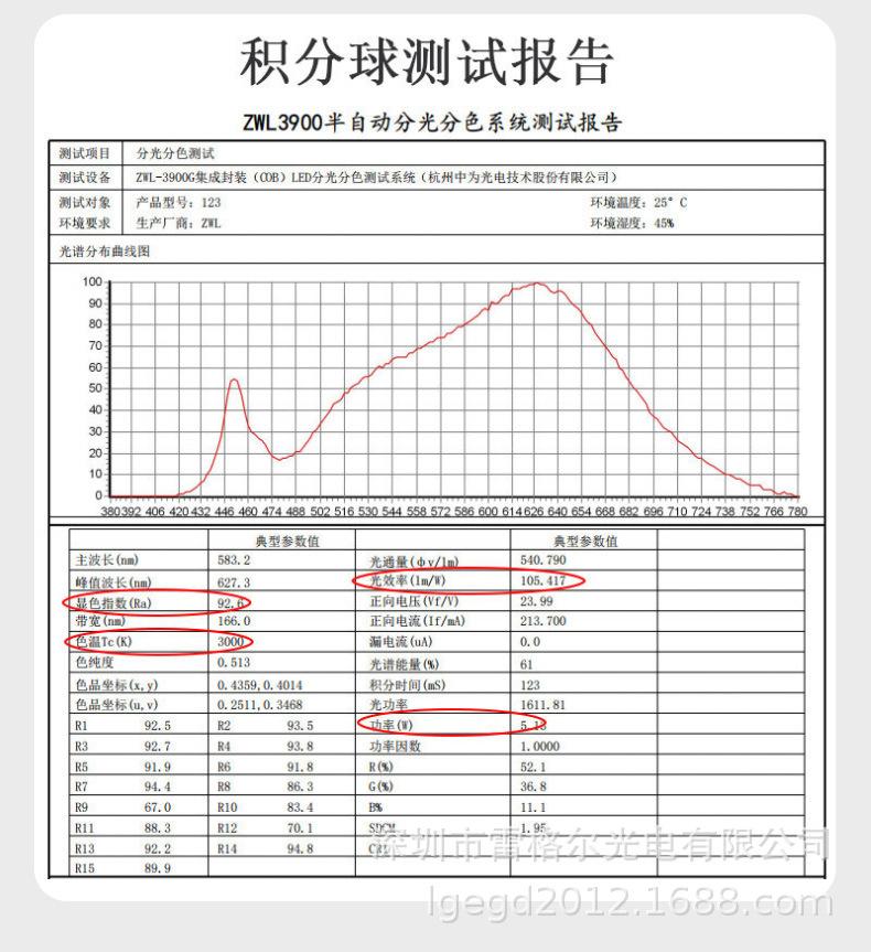 COB软灯条2.8mm