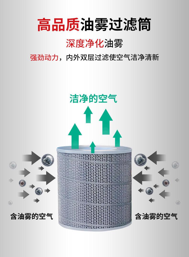 东卓油雾净化器详情页_07.jpg