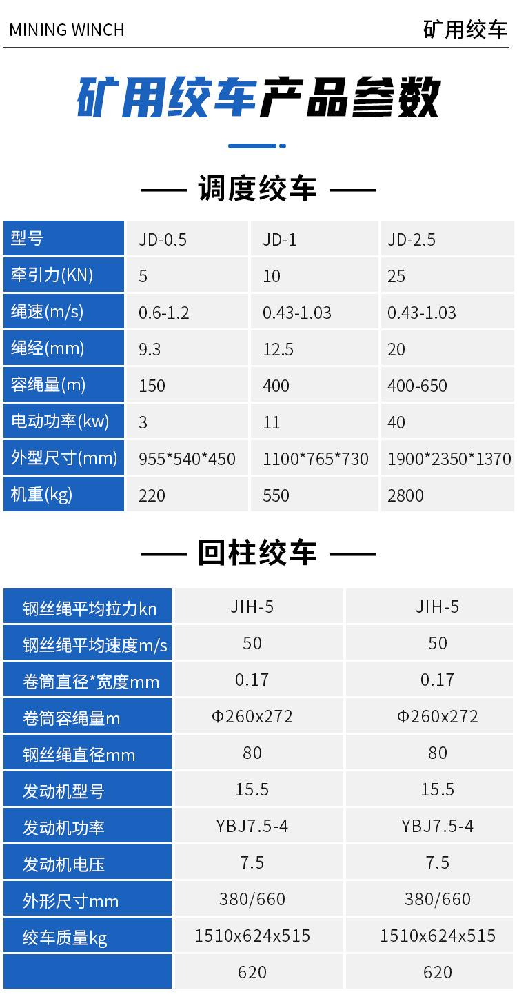 矿用绞车详情页_04.jpg