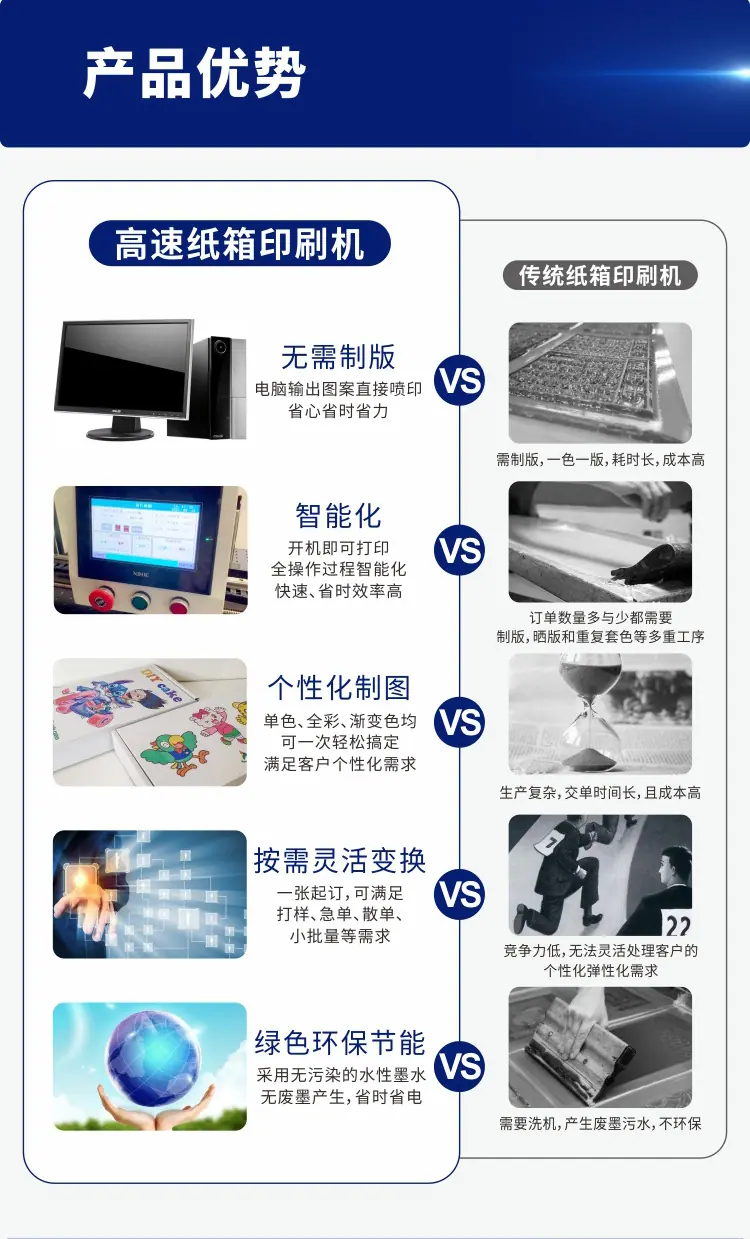 Z3三头高速纸箱机详情_03