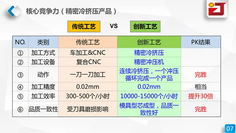 匠森金属_核心竞争力25.jpg