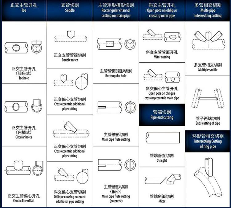 五轴数控等离子切割机 (18).JPG
