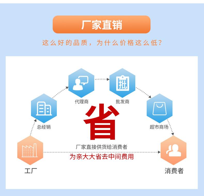 加气块砖电动切砖机