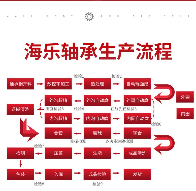 轴承详情页_17.jpg