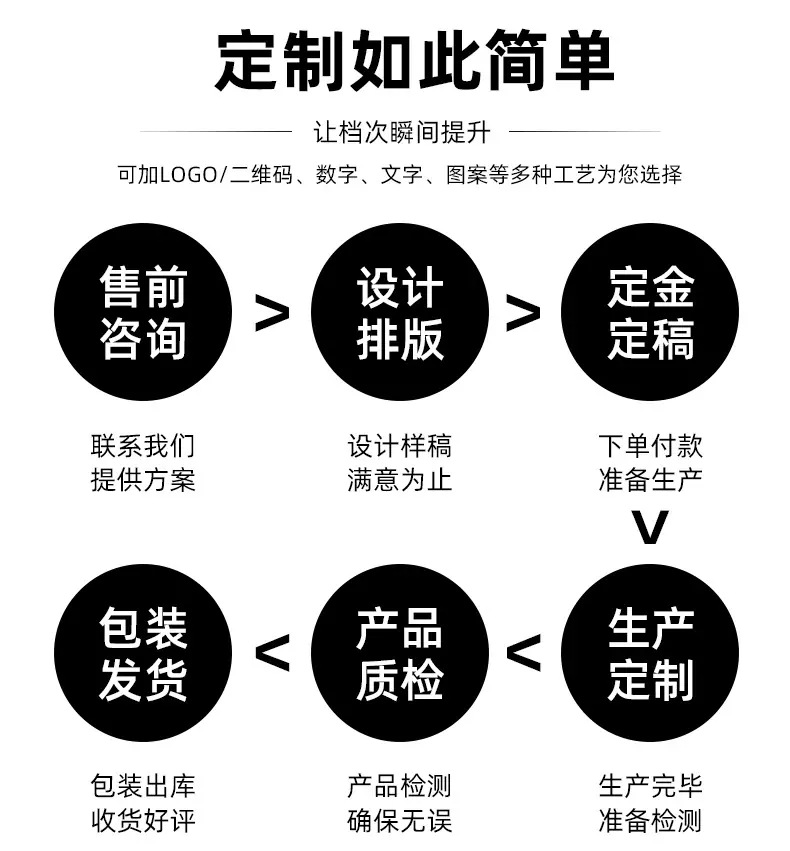 高成详情_04