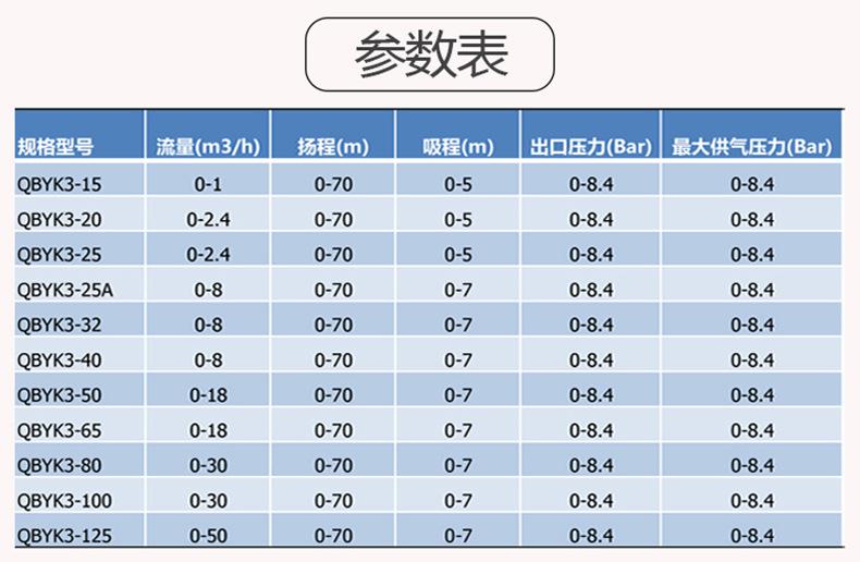 参数表_副本