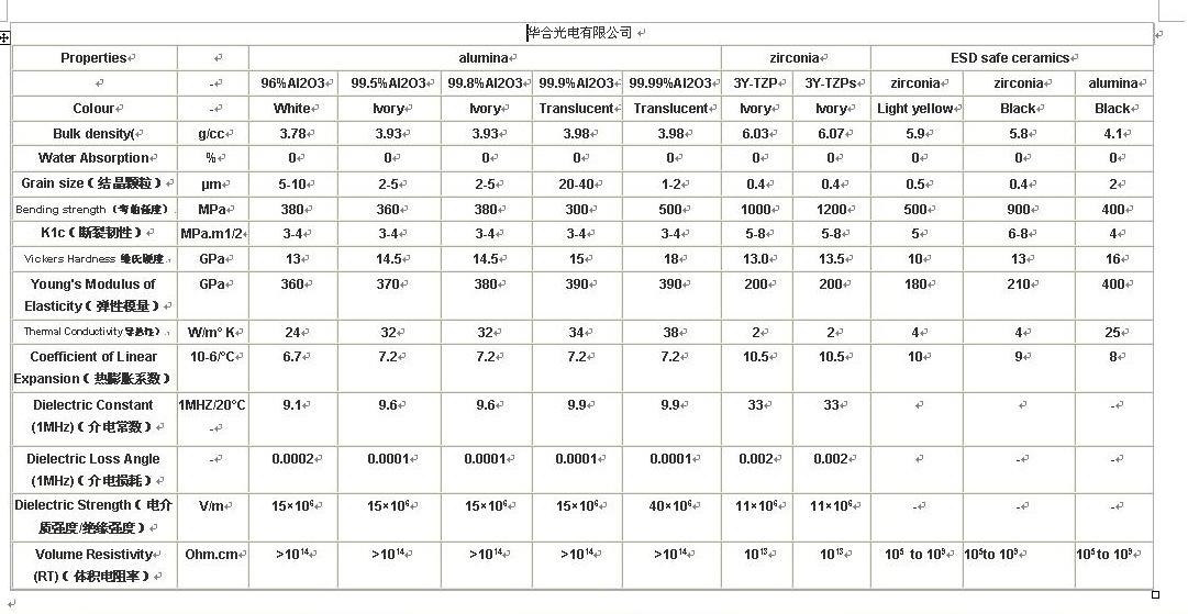 陶瓷性能表_看图王