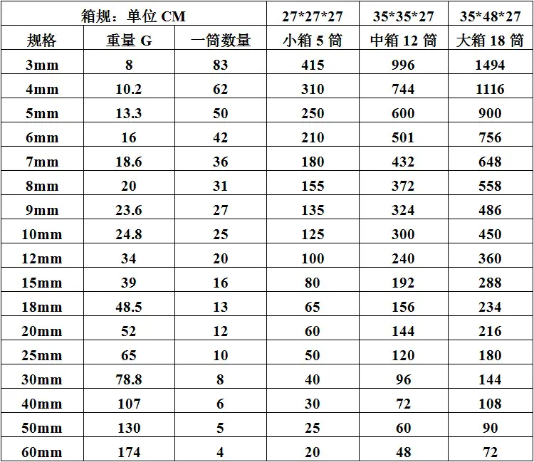 高温胶箱规