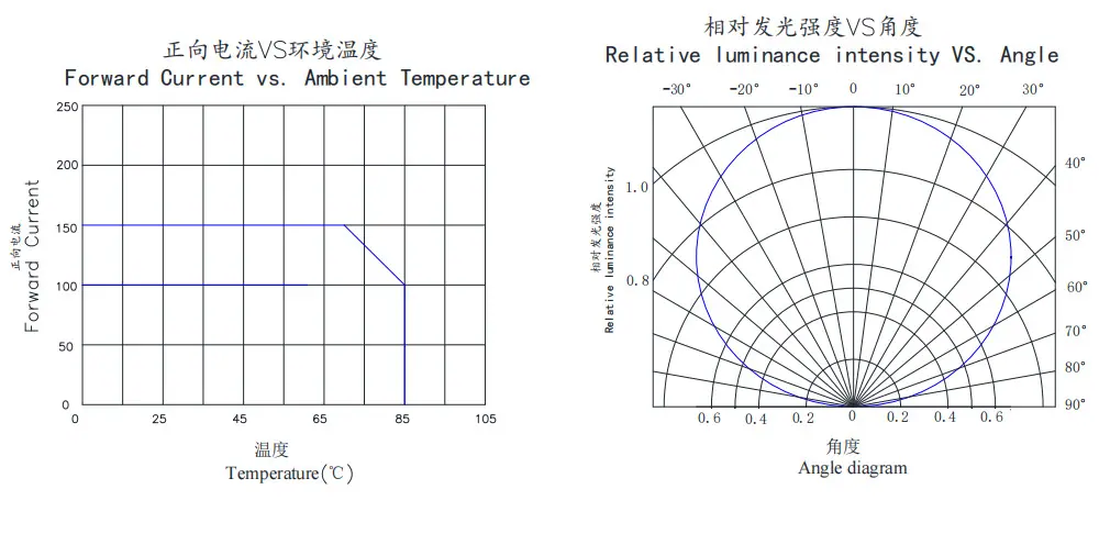 深圳1414COB五色灯珠 高显指摄影灯补光大功率rgbcwCOB五合一灯珠贴片led生产厂家