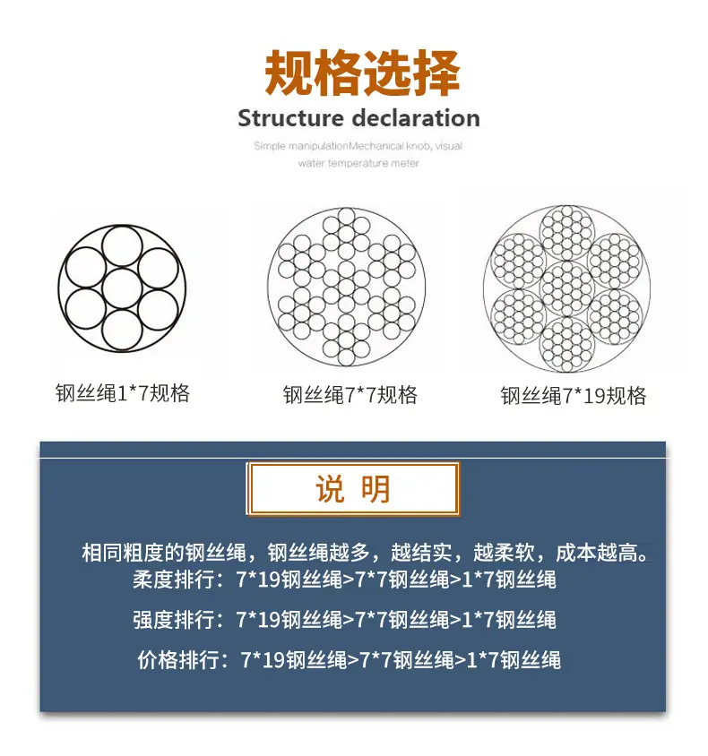 包胶钢丝绳详情页R1_05.jpg