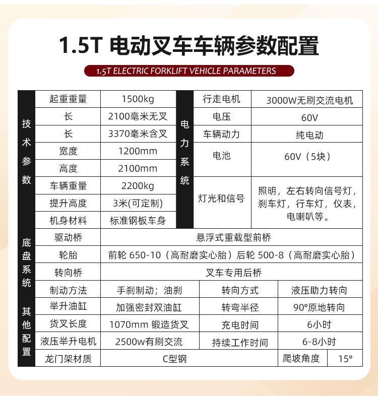 叉车15详情_08