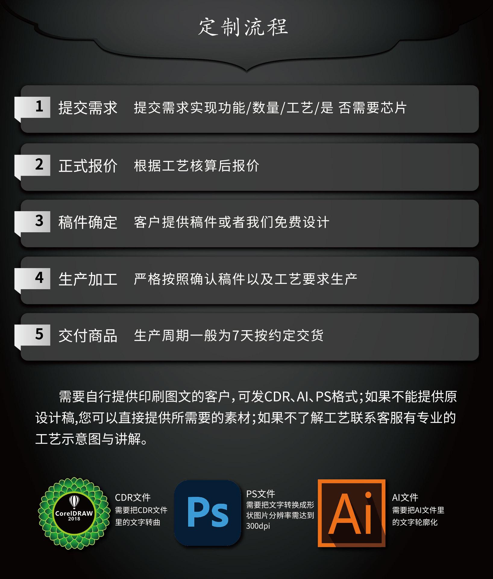 定制流程