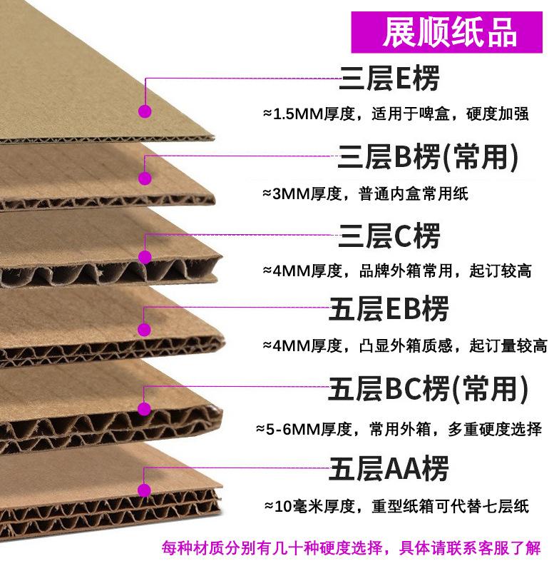 纸板图